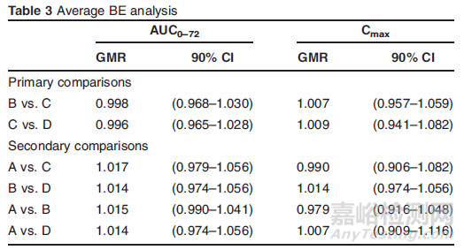 通過(guò)整合體外、建模、體內(nèi)三種方法探討華法林的生物等效性