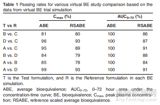 通過(guò)整合體外、建模、體內(nèi)三種方法探討華法林的生物等效性