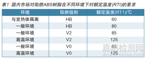 阻燃ABS樹脂的阻燃機(jī)理與合成方法