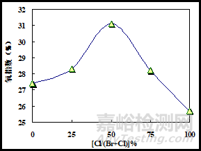 阻燃ABS樹脂的阻燃機(jī)理與合成方法