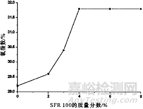 阻燃ABS樹脂的阻燃機(jī)理與合成方法