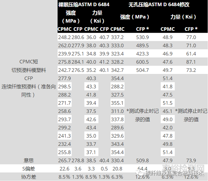 短切預(yù)浸料模塑料的特性、工藝與應(yīng)用