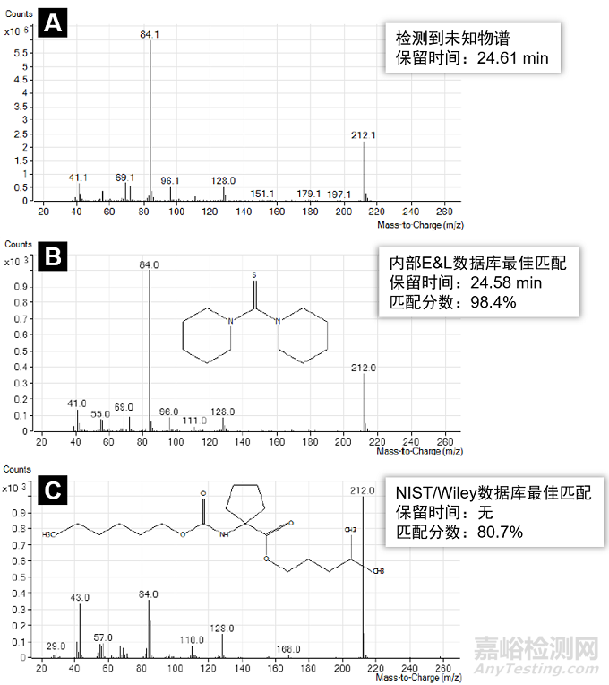 醫(yī)療器械未知可瀝濾物評(píng)價(jià)方法建立及表征技術(shù)審查指導(dǎo)原則(征求意見(jiàn)稿)發(fā)布