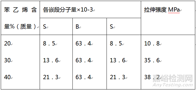 溶劑型SBS膠粘劑常見問題與誤區(qū)