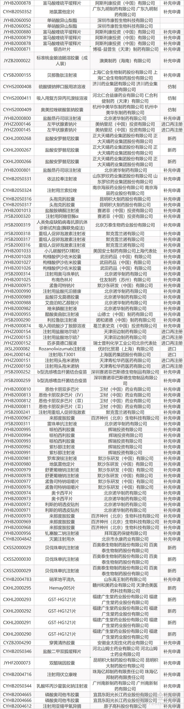 【藥研日報(bào)0629】中國生物新冠滅活疫苗Ⅰ/Ⅱ期臨床成功 | Keytruda治療皮膚鱗狀細(xì)胞癌獲FDA批準(zhǔn)...