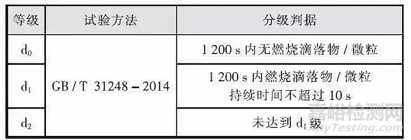 民用建筑電纜的阻燃與耐火：材質、性能要求和國內外標準