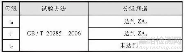 民用建筑電纜的阻燃與耐火：材質、性能要求和國內外標準
