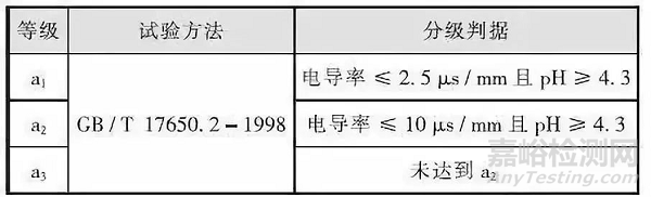 民用建筑電纜的阻燃與耐火：材質、性能要求和國內外標準