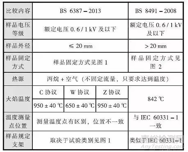 民用建筑電纜的阻燃與耐火：材質、性能要求和國內外標準