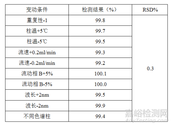 藥物分析方法學(xué)驗證技巧與重點(diǎn)