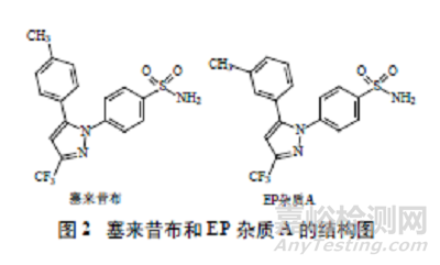 化學(xué)合成原料藥的雜質(zhì)檢測分析