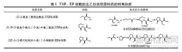 化學(xué)合成原料藥的雜質(zhì)檢測分析