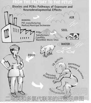 TPE材料阻燃等級越高越好嗎？