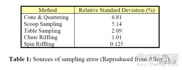 粒度分布方法學(xué)驗(yàn)證的可接受標(biāo)準(zhǔn)