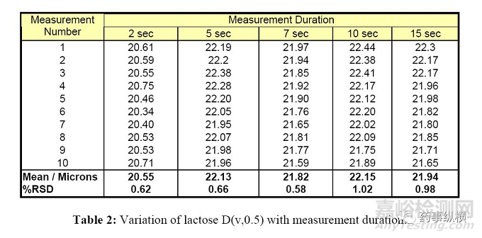 粒度分布方法學(xué)驗(yàn)證的可接受標(biāo)準(zhǔn)
