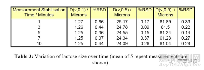 粒度分布方法學(xué)驗(yàn)證的可接受標(biāo)準(zhǔn)
