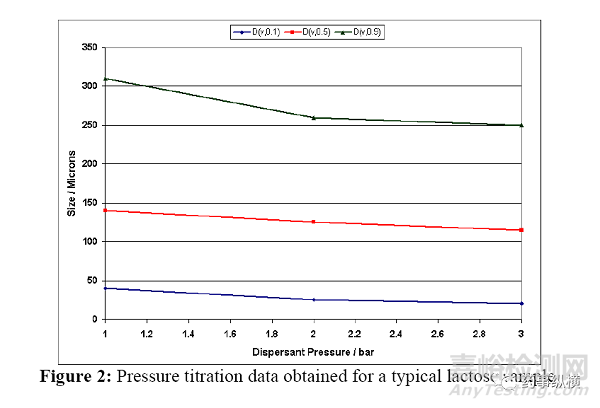 粒度分布方法學(xué)驗(yàn)證的可接受標(biāo)準(zhǔn)