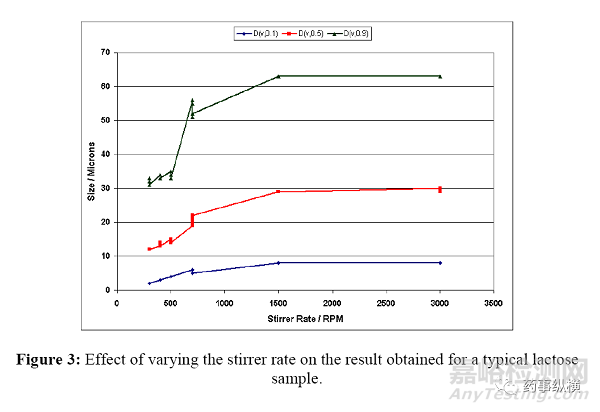 粒度分布方法學(xué)驗(yàn)證的可接受標(biāo)準(zhǔn)