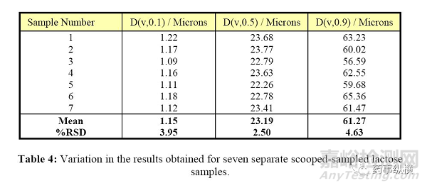粒度分布方法學(xué)驗(yàn)證的可接受標(biāo)準(zhǔn)