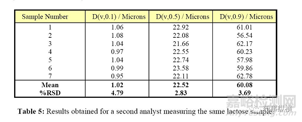 粒度分布方法學(xué)驗(yàn)證的可接受標(biāo)準(zhǔn)
