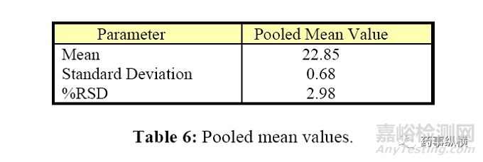 粒度分布方法學(xué)驗(yàn)證的可接受標(biāo)準(zhǔn)