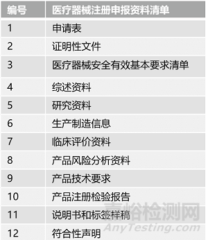 中美醫(yī)療器械注冊有什么區(qū)別？