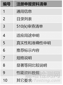 中美醫(yī)療器械注冊有什么區(qū)別？