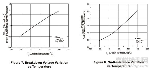 一文看懂低溫測(cè)試