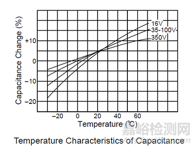一文看懂低溫測(cè)試