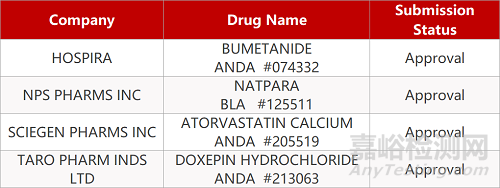 【藥研日?qǐng)?bào)0703】替雷利珠單抗提交肝細(xì)胞癌適應(yīng)癥上市申請(qǐng) | 輝瑞/BioNTech新冠疫苗Ⅰ/Ⅱ期結(jié)果積極...