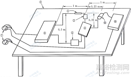 醫(yī)療器械安全專用標(biāo)準(zhǔn)中電磁兼容的特殊要求