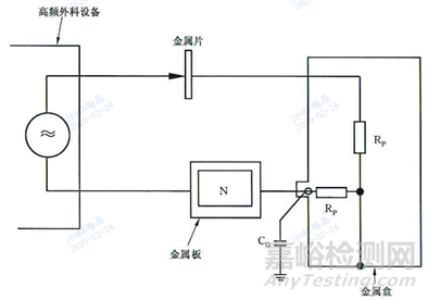 醫(yī)療器械安全專用標(biāo)準(zhǔn)中電磁兼容的特殊要求