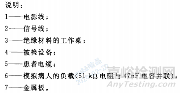 醫(yī)療器械安全專用標(biāo)準(zhǔn)中電磁兼容的特殊要求