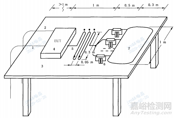 醫(yī)療器械安全專用標(biāo)準(zhǔn)中電磁兼容的特殊要求