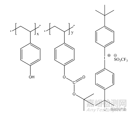 光刻膠的關鍵性能檢測指標與技術(shù)發(fā)展