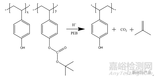 光刻膠的關鍵性能檢測指標與技術(shù)發(fā)展