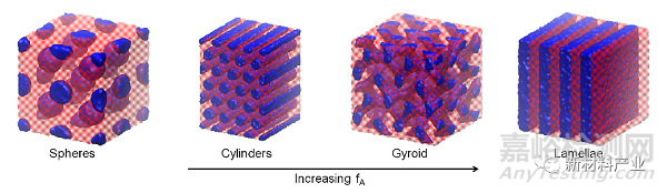 光刻膠的關鍵性能檢測指標與技術(shù)發(fā)展