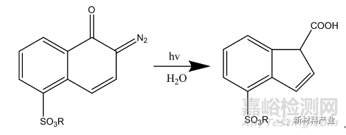 光刻膠的關鍵性能檢測指標與技術(shù)發(fā)展