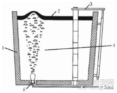 鋼中非金屬夾雜物對(duì)質(zhì)量的影響及控制技術(shù)
