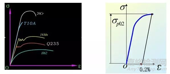 疲勞試驗(yàn)基礎(chǔ)之材料力學(xué)