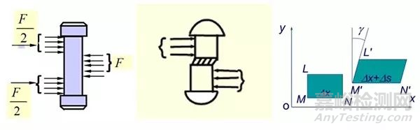 疲勞試驗(yàn)基礎(chǔ)之材料力學(xué)