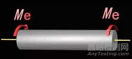 疲勞試驗(yàn)基礎(chǔ)之材料力學(xué)