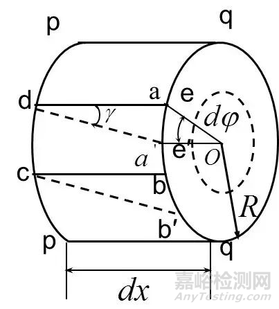 疲勞試驗(yàn)基礎(chǔ)之材料力學(xué)