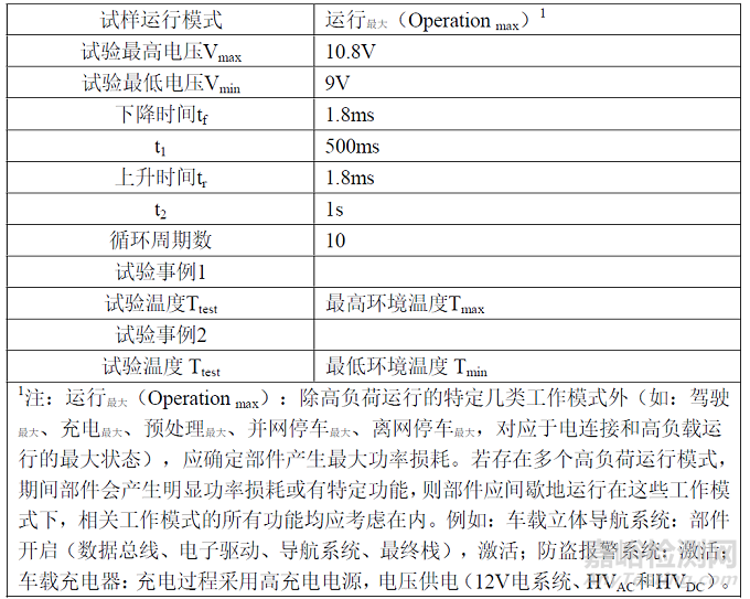 道路車(chē)輛電氣和電子部件的電氣要求與性能試驗(yàn)