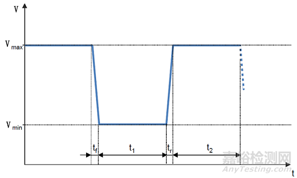 道路車(chē)輛電氣和電子部件的電氣要求與性能試驗(yàn)