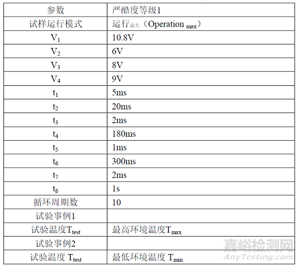 道路車(chē)輛電氣和電子部件的電氣要求與性能試驗(yàn)