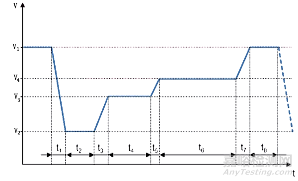 道路車(chē)輛電氣和電子部件的電氣要求與性能試驗(yàn)