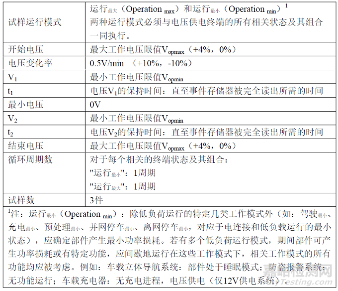 道路車(chē)輛電氣和電子部件的電氣要求與性能試驗(yàn)