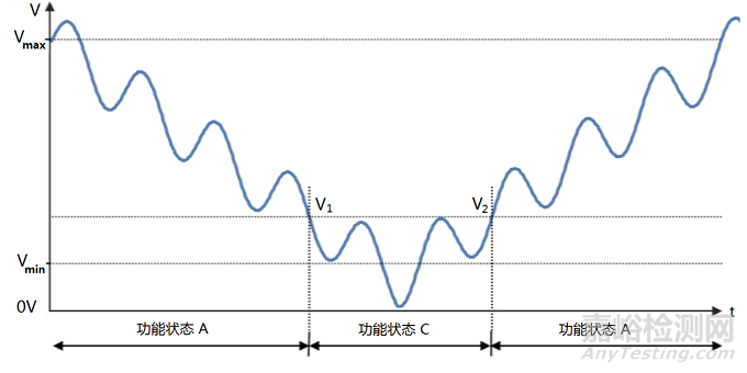 道路車(chē)輛電氣和電子部件的電氣要求與性能試驗(yàn)
