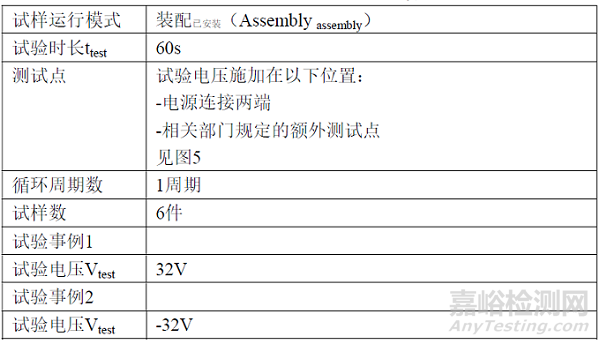 道路車(chē)輛電氣和電子部件的電氣要求與性能試驗(yàn)
